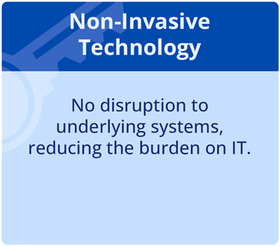Non-Invasive Technology