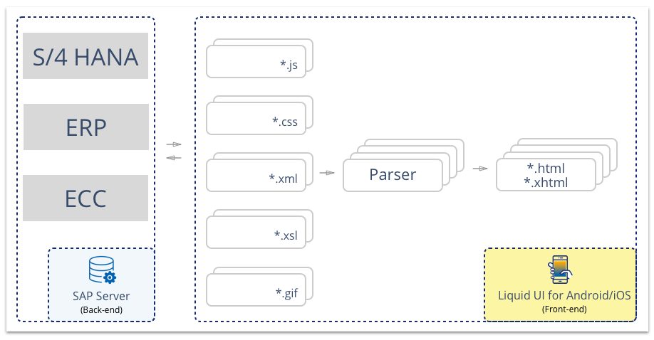 What Liquid UI built to support the HTML OLE control