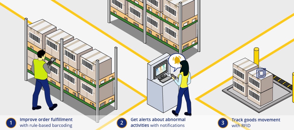 Improve order fulfillment | Get alerts about abnormal activities | Track goods movement