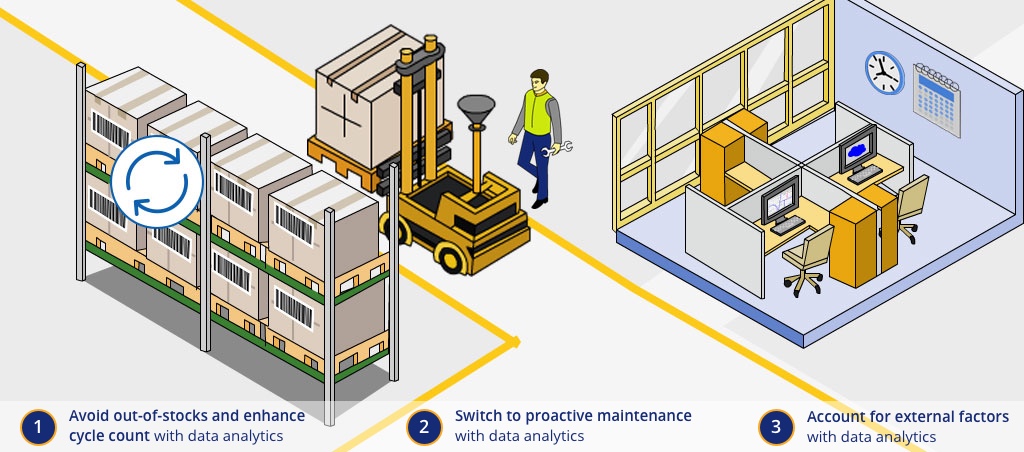 Avoid out-of-stocks and enhance cycle count | Switch to proactive maintenance | Account for external factors