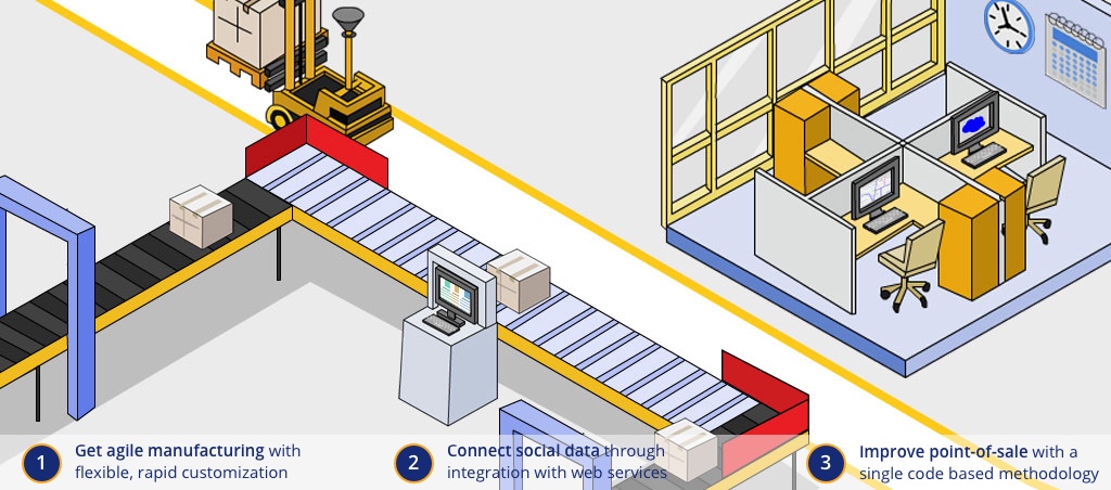 Get agile manufacturing | Connect social data | Improve point-of-sale