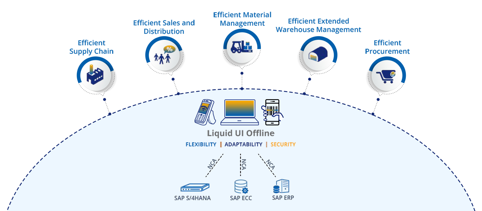 Liquid UI Offline